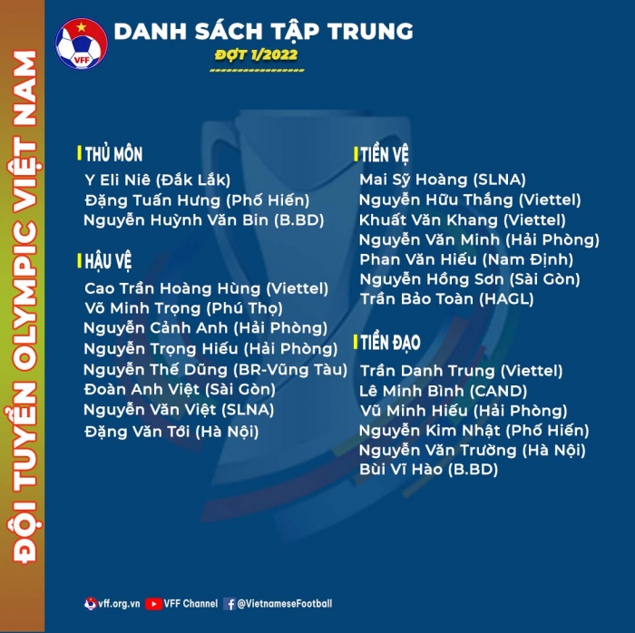 Người thay thế HLV Park chốt danh sách ĐT Việt Nam cho VCK U23 châu Á: Văn Hậu khiến NHM tiếc nuối
