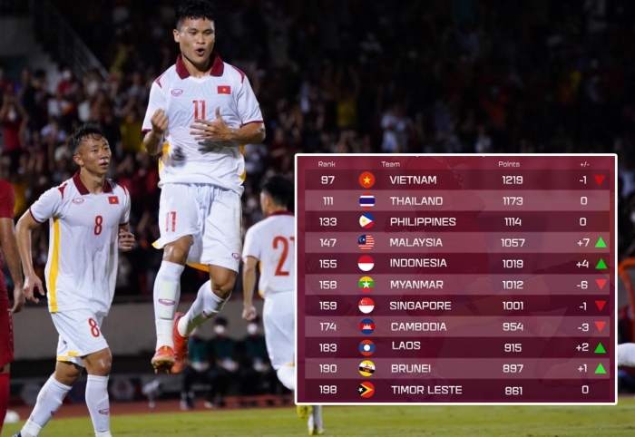Tin bóng đá tối 23/6: Filip Nguyễn chốt tương lai; ĐT Việt Nam được FIFA 'đặc cách' tại World Cup