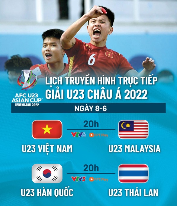 Thái Lan gặp 'bi kịch' trước đại chiến Hàn Quốc, U23 Việt Nam đặt một chân vào tứ kết U23 châu Á?