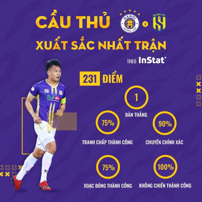 Giúp Hà Nội bỏ xa HAGL trên BXH V.League, trụ cột ĐT Việt Nam buộc bầu Hiển 'phá két' với HĐ khủng?