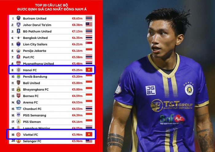 Tin bóng đá Việt Nam 10/9: Quang Hải bất ngờ được Pau FC ưu ái; Bầu Đức chốt tương lai Công Phượng