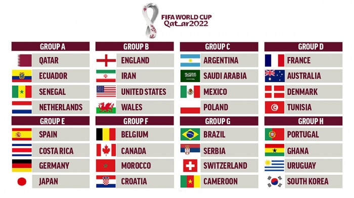 Lịch thi đấu World Cup 2022 bảng A: ĐKVĐ châu Á gây sốt; Hà Lan giải mã hiện tượng Ecuador?