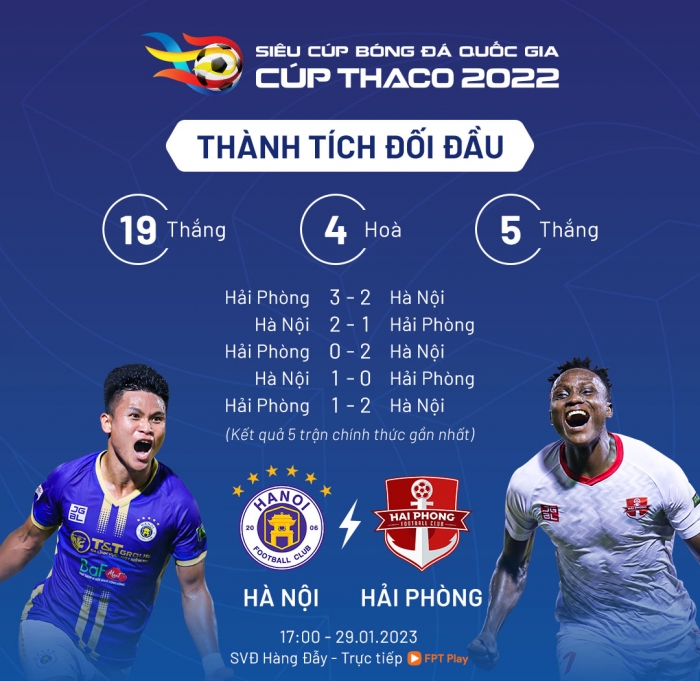 Trực tiếp bóng đá Hà Nội vs Hải Phòng - Siêu cúp Quốc gia 2022: Quả Bóng Vàng Việt Nam sớm lộ diện?