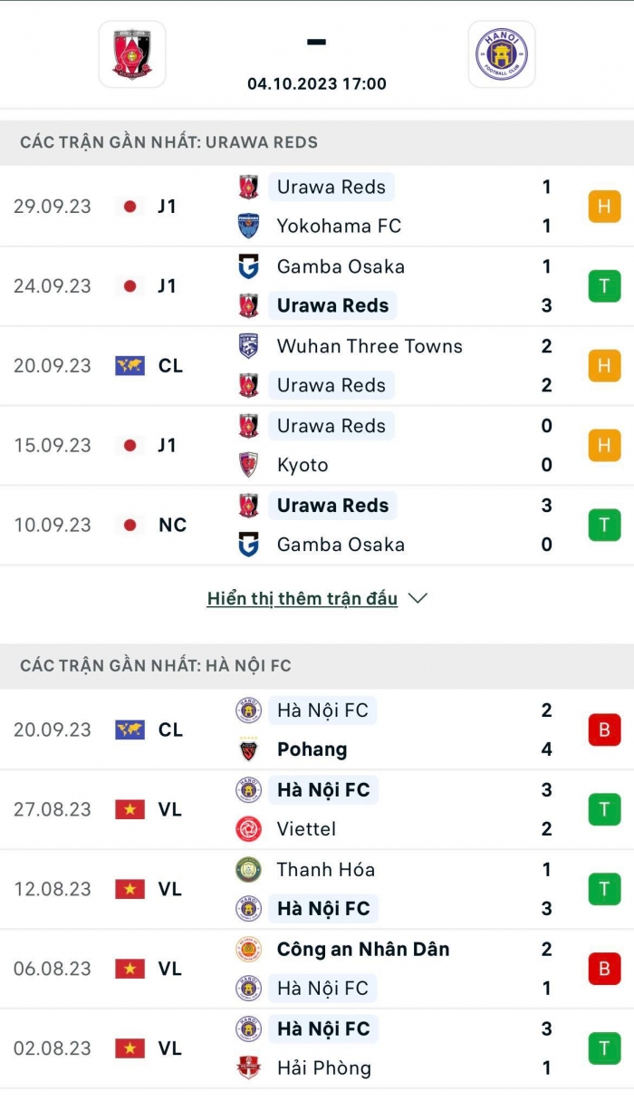 Xem trực tiếp bóng đá Urawa Reds vs Hà Nội FC ở đâu, kênh nào? Link xem trực tuyến AFC Champions League