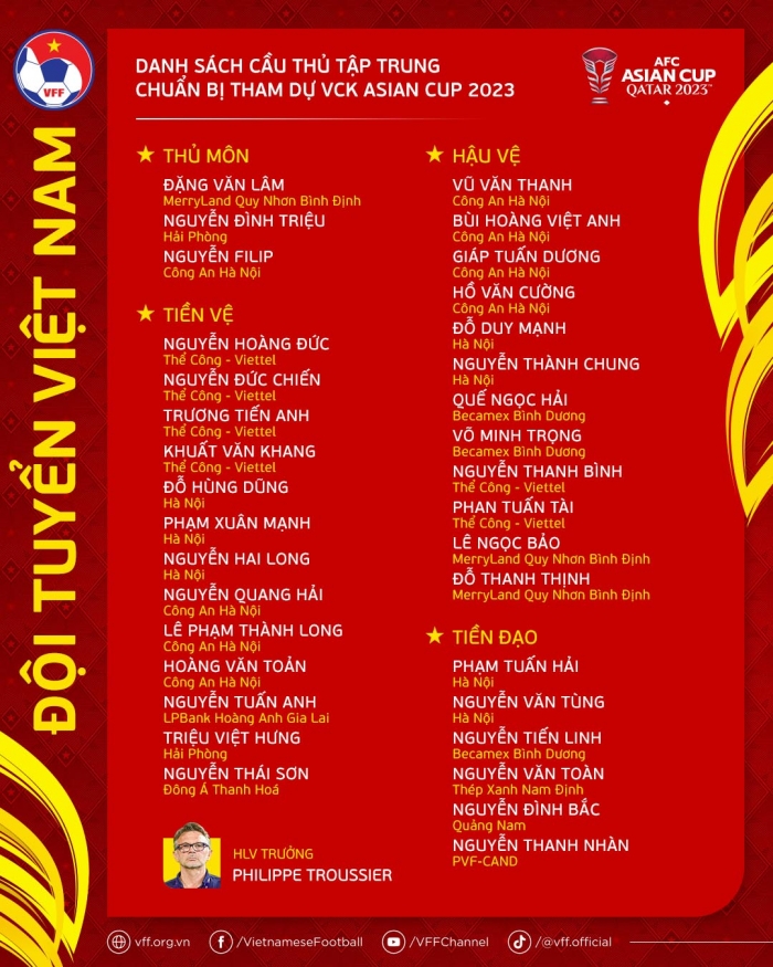 Tin bóng đá tối 25/12: Danh sách ĐT Việt Nam dự Asian Cup gây sốt; HAGL đón viện binh từ CLB CAHN?