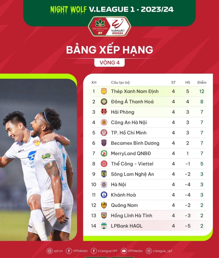 Kết quả bóng đá V.League hôm nay: Tiền vệ số 1 ĐT Việt Nam tỏa sáng; HAGL chìm trong khủng hoảng?