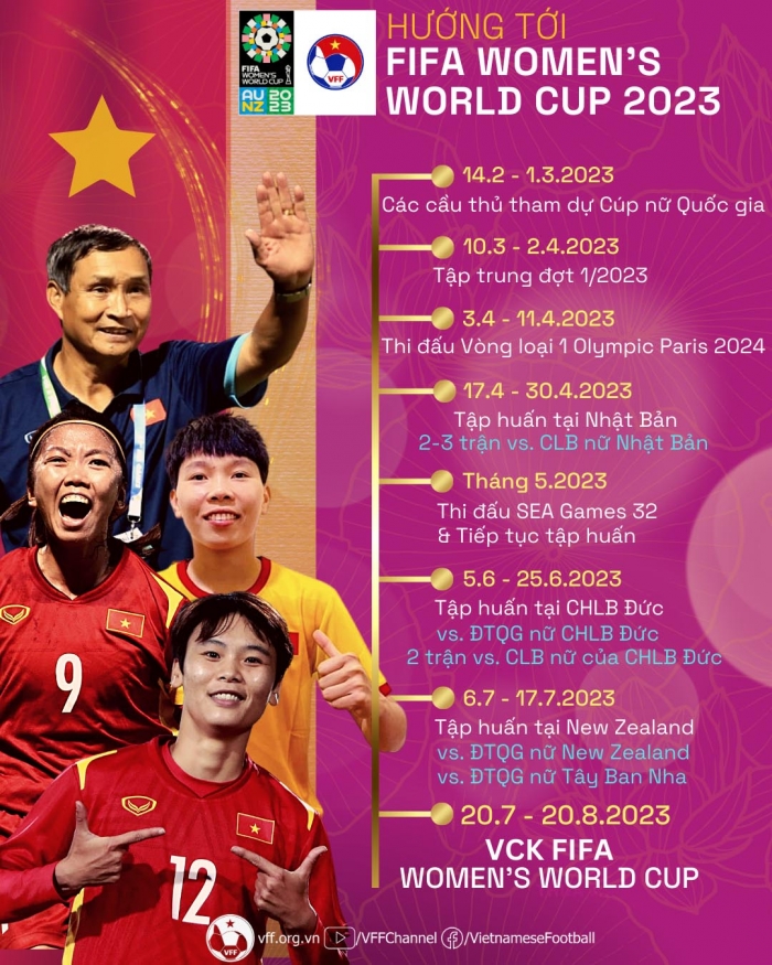 Đối thủ cuối cùng tại World Cup 2023 lộ diện, ĐT Việt Nam đứng trước cơ hội 'nhảy vọt' trên BXH FIFA