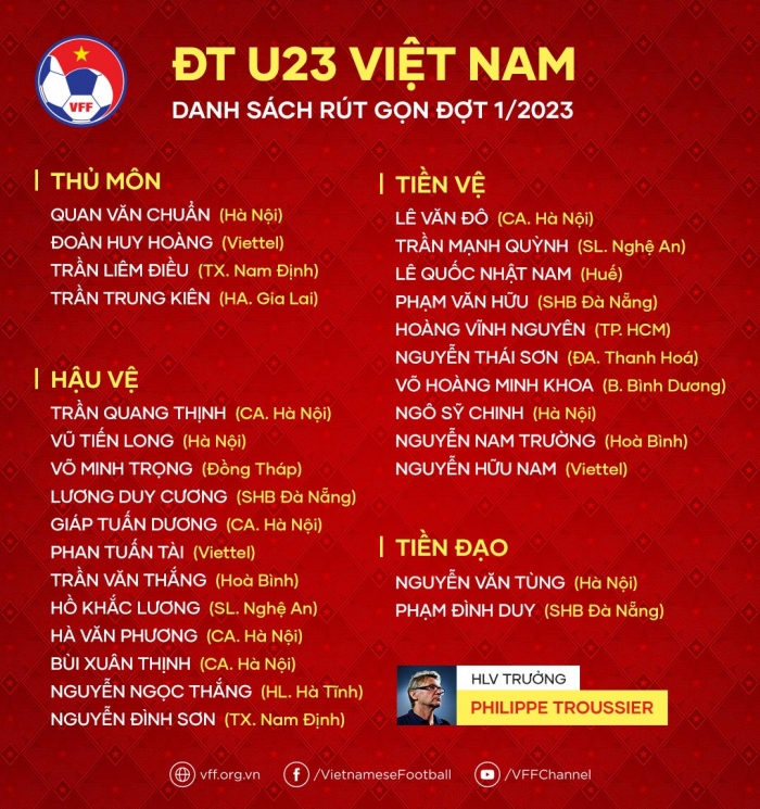 Gây sốt ở VCK U20 châu Á, 'tương lai của ĐT Việt Nam' nhận món quà lớn từ HLV Philippe Troussier
