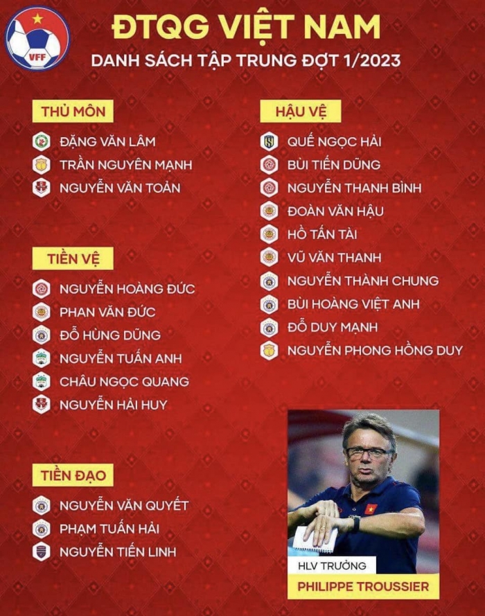 Tin bóng đá tối 2/3: HLV Troussier chốt danh sách ĐT Việt Nam; 'Quang Hải mới' gây bất ngờ lớn
