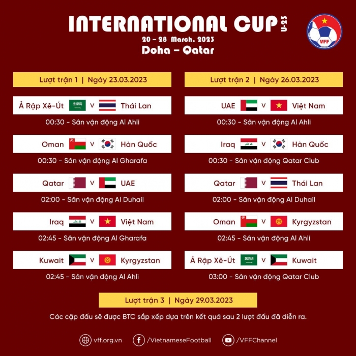 ĐT Việt Nam hưởng lợi ở Doha Cup 2023, HLV Troussier sáng cửa gây bất ngờ trước 'gã khổng lồ' Tây Á