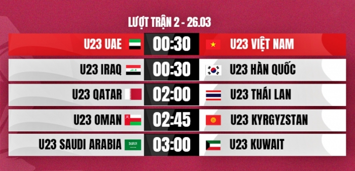 Xem trực tiếp bóng đá U23 Việt Nam vs U23 UAE ở đâu, kênh nào? Link xem trực tuyến Doha Cup 2023