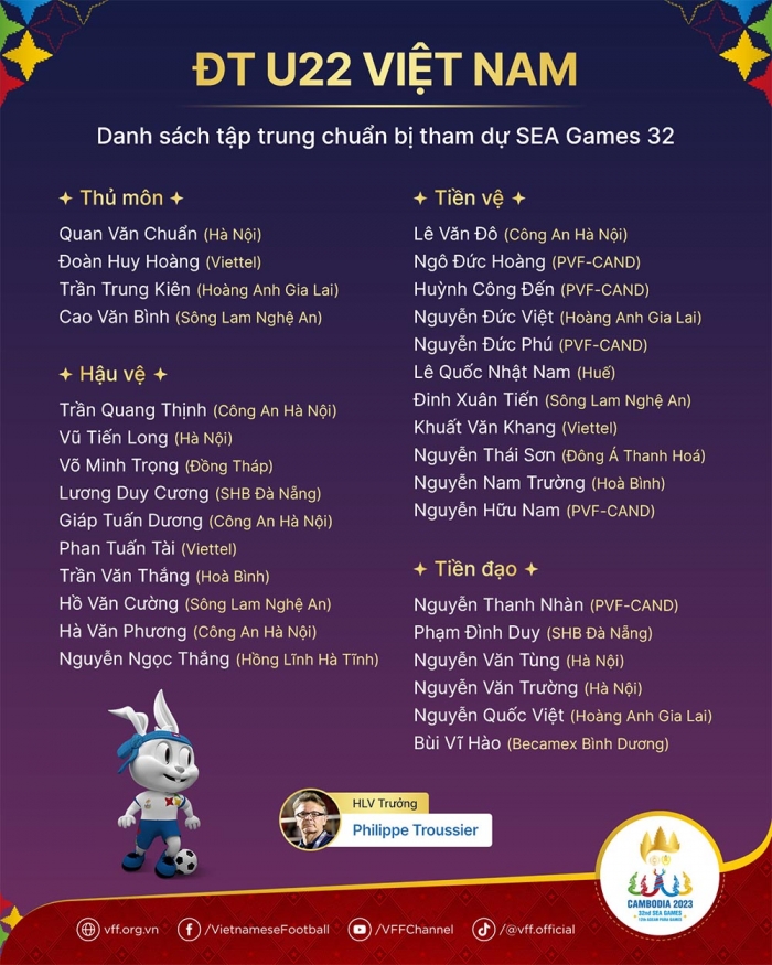 HLV Troussier chốt danh sách U22 Việt Nam chuẩn bị SEA Games 32: 'Siêu tiền đạo' vắng mặt đáng tiếc