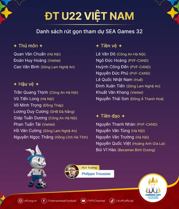HLV Troussier lập kỷ lục đáng quên, báo Thái Lan nói điều bất ngờ về U22 Việt Nam trước SEA Games 32