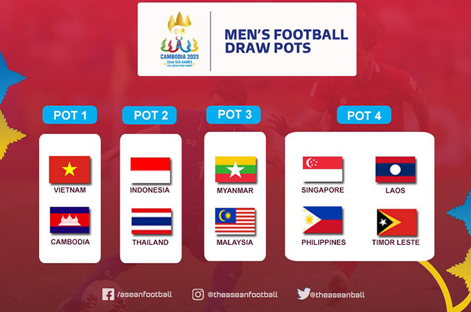 Trực tiếp lễ bốc thăm bóng đá nam SEA Games 32: ĐT Việt Nam gặp Thái Lan ngay tại vòng bảng?