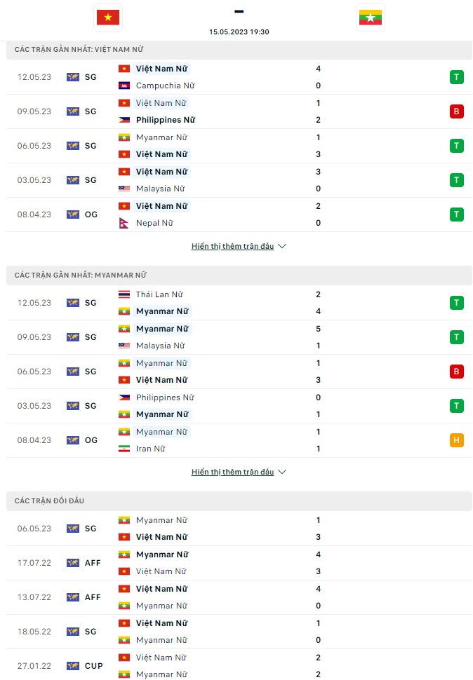 Dự đoán tỷ số ĐT nữ Việt Nam vs ĐT nữ Myanmar - Chung kết SEA Games 32: Chiến thắng cách biệt?