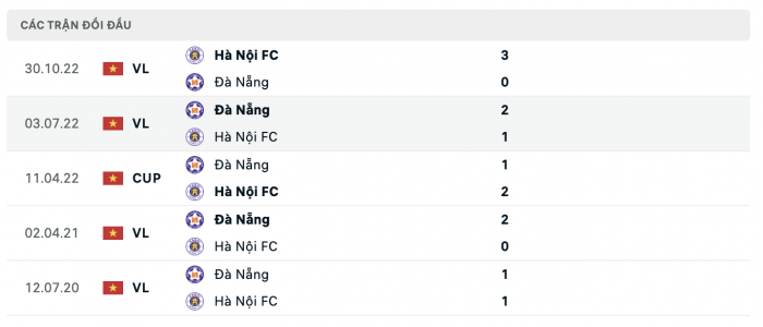 Xem bóng đá trực tuyến Hà Nội vs Đà Nẵng ở đâu, kênh nào? Link trực tiếp V.League 2023 Full HD