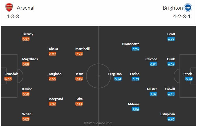 Nhận định bóng đá Arsenal vs Brighton - Vòng 36 Ngoại hạng Anh: Pháo Thủ giúp MU giành vé dự Cúp C1?