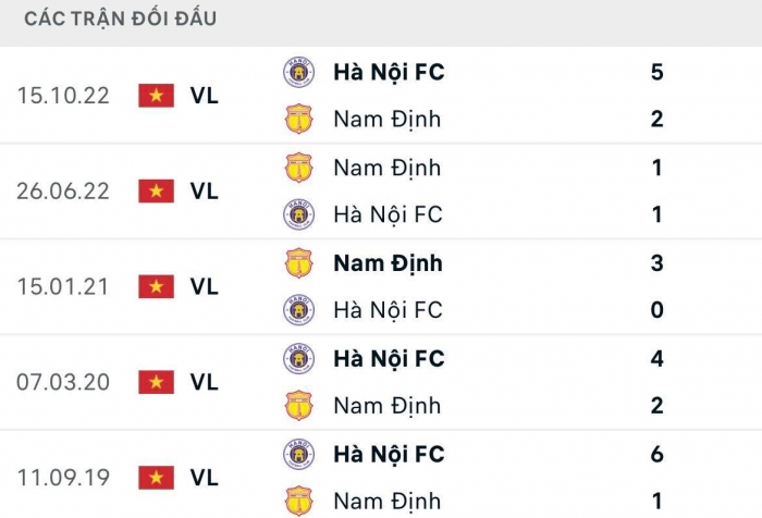 Nhận định bóng đá Hà Nội vs Nam Định - Vòng 11 V.League 2023: Nhà vô địch tìm lại mạch thắng?