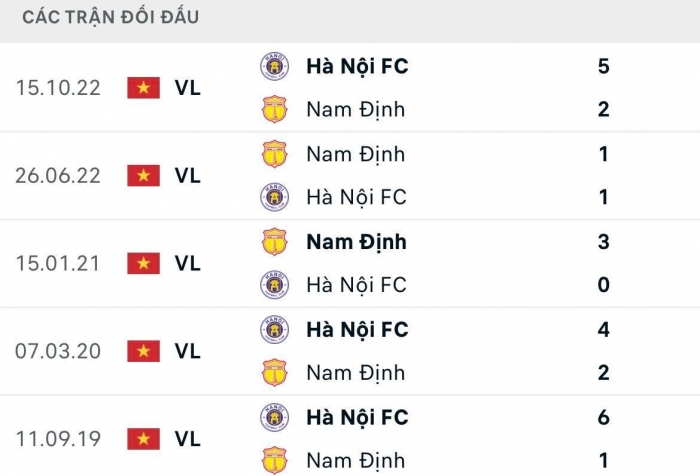 Xem trực tiếp bóng đá Hà Nội vs Nam Định ở đâu, kênh nào? - Link trực tiếp V.League 2023 trên FPT