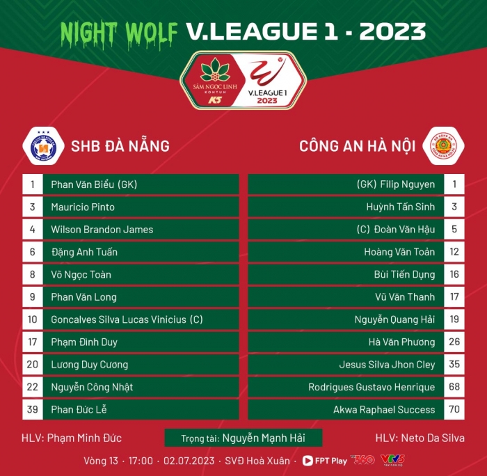 Bảng xếp hạng V.League 2023 mới nhất: Quang Hải và Filip Nguyễn gây sốt; HAGL hết cửa đua vô địch