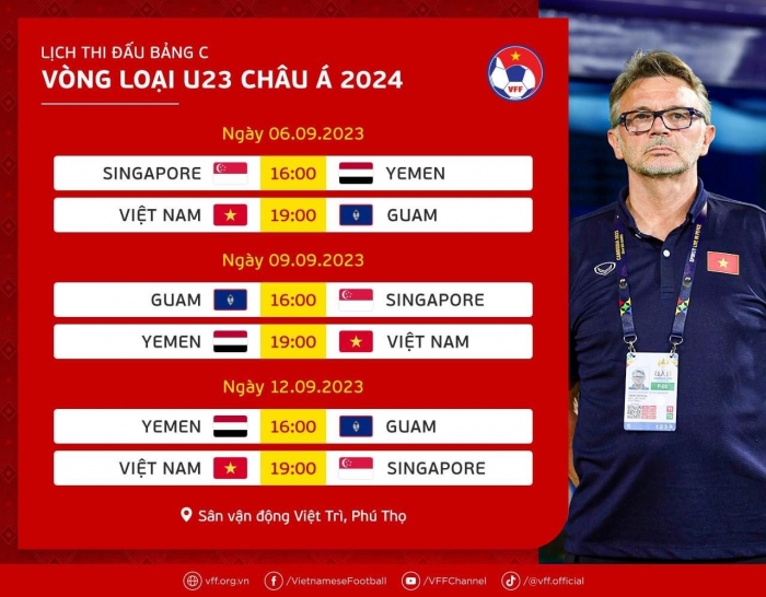 U23 Việt Nam 'dễ thở' ở VL U23 châu Á, HLV Troussier đặt mục tiêu tái lập kỳ tích dưới thời HLV Park