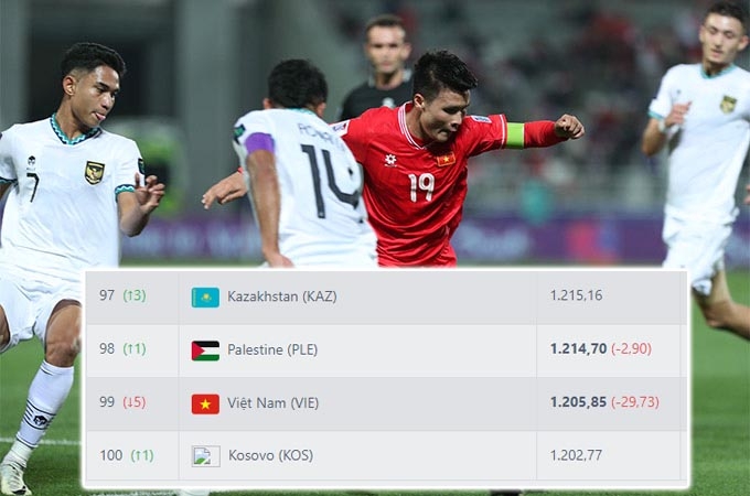 Tin bóng đá tối 22/1: ĐT Việt Nam 'vỡ mộng' trên BXH FIFA; HLV Troussier bị sa thải sau Asian Cup?