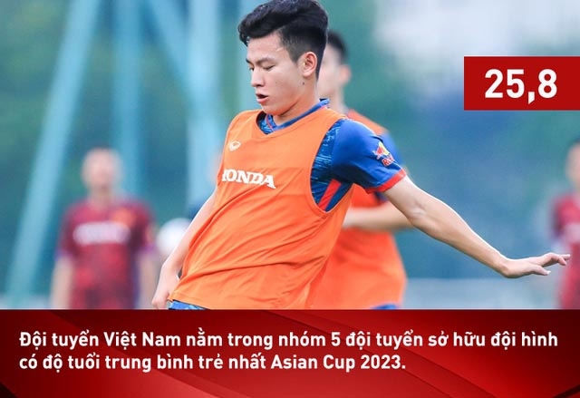 HLV Troussier đối mặt 'bài toán khó', ĐT Việt Nam bất ngờ lập kỷ lục trước VCK Asian Cup 2023