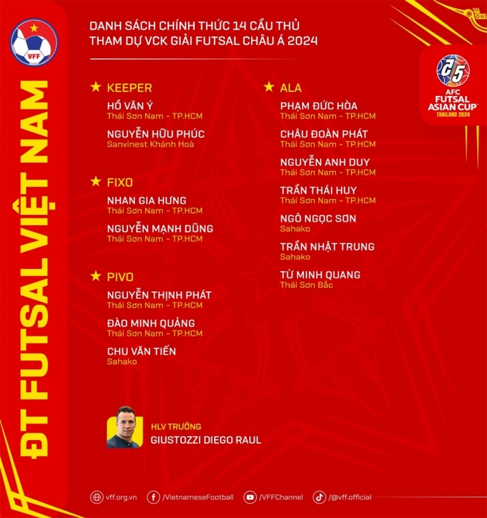 ĐT Việt Nam chốt danh sách chính thức dự VCK châu Á 2024: 'Người hùng World Cup' vắng mặt đáng tiếc