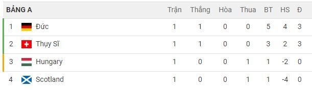 Dự đoán tỷ số Scotland vs Thụy Sĩ - Bảng A EURO 2024: Gà son Man United tạo bước ngoặt khó tin?