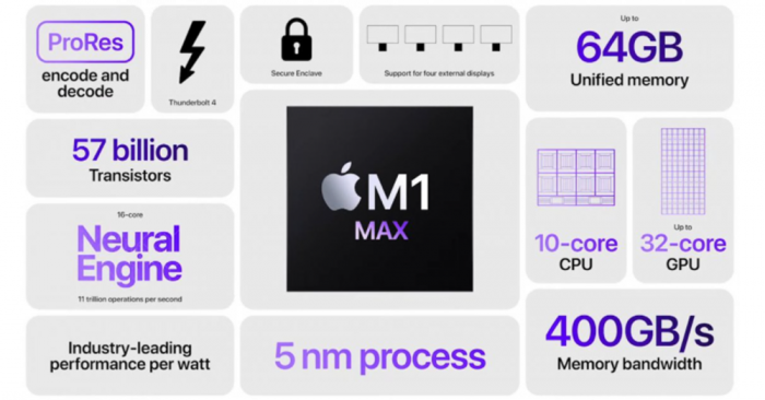 diem-Geekbench-cua-M1-Max-1