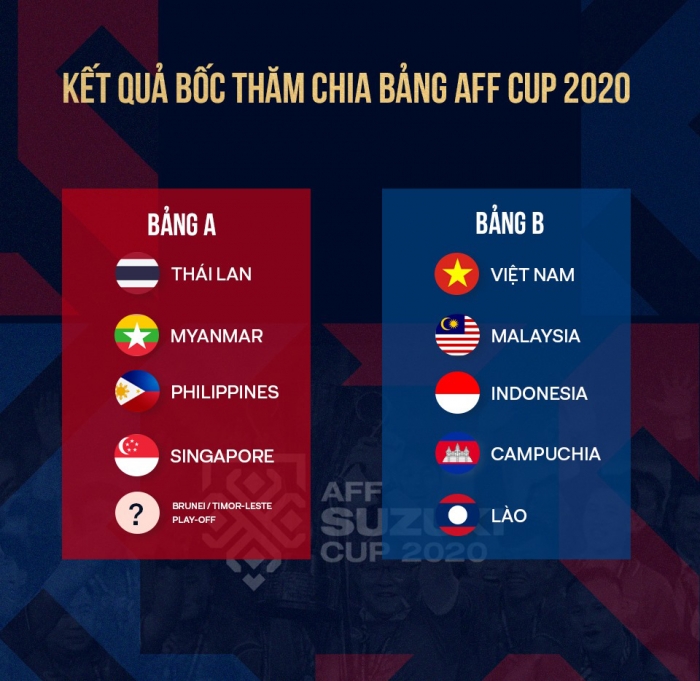 bang-dau-aff-cup-2021