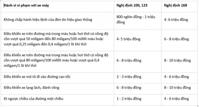 muc-phat-vi-pham-giao-thong-xe-may