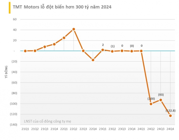 TMT-Motors