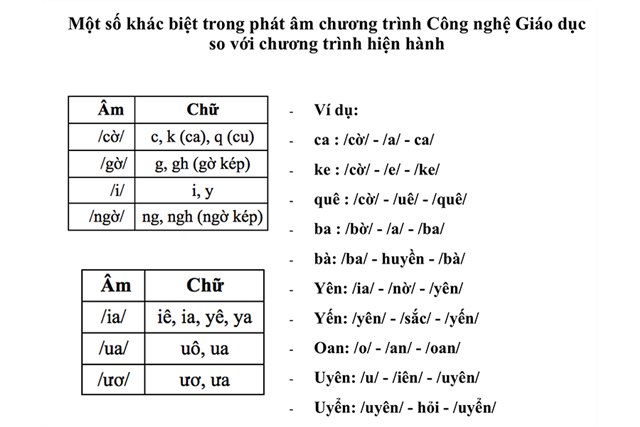 bang-chu-cai-tieng-viet-4