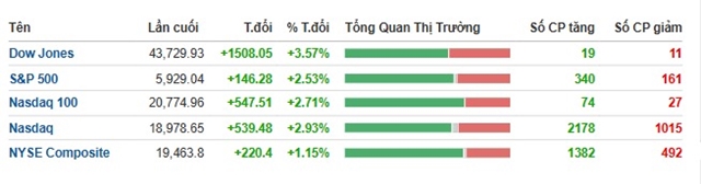 tong-thong-my-donald-trump-1