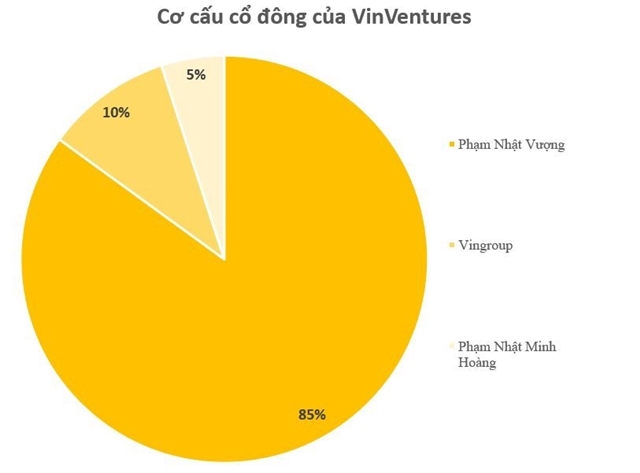 con-trai-ty-phu-pham-nhat-vuong-1