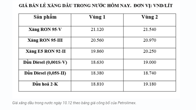 gia-xang-dau-10-12-1 (1)