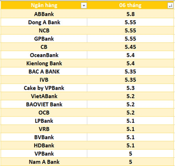 lai-suat-ngan-hang-11-12-4