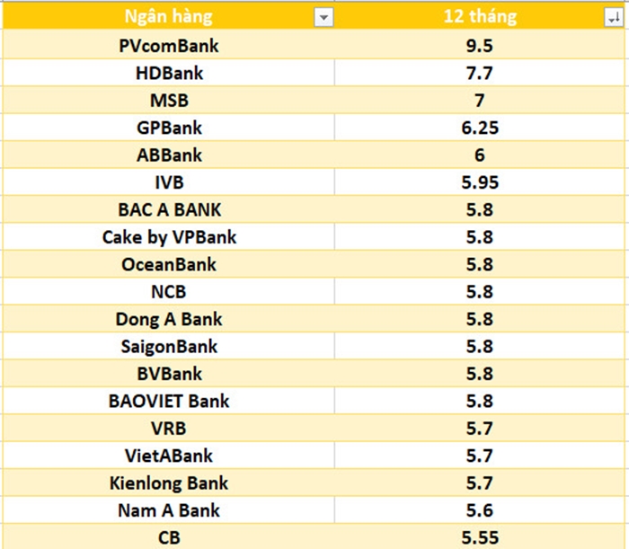 lai-suat-ngan-hang-11-12-6