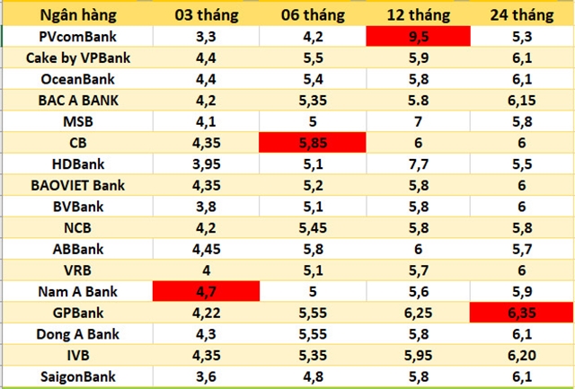 Lai-Suat-ngan-hang-14-12-1