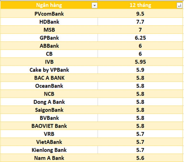 Lai-Suat-ngan-hang-14-12-6