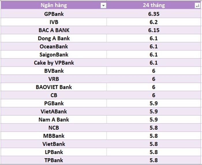 lai-suat-ngan-hang-hom-nay-16-12-8