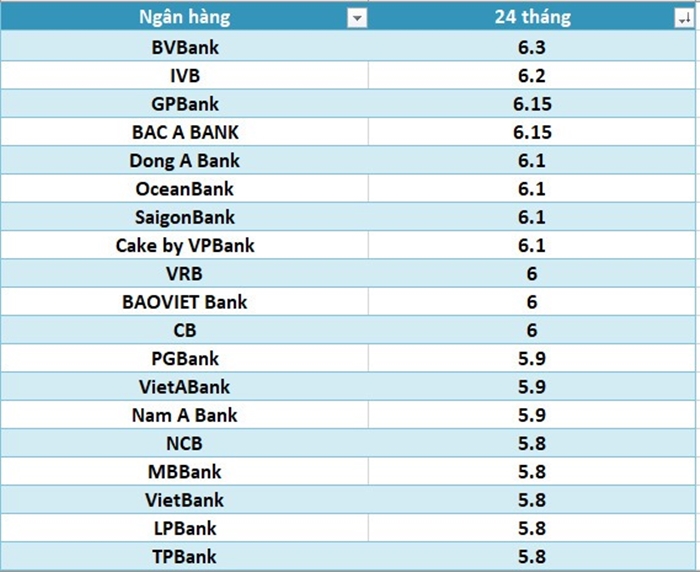 lai-suat-ngan-hang-18-12-8