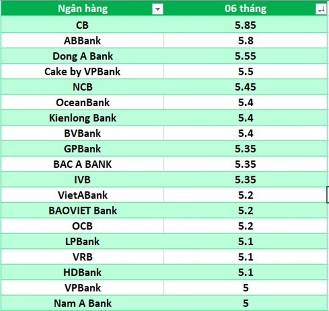 lai-suat-ngan-hang-19-12-4