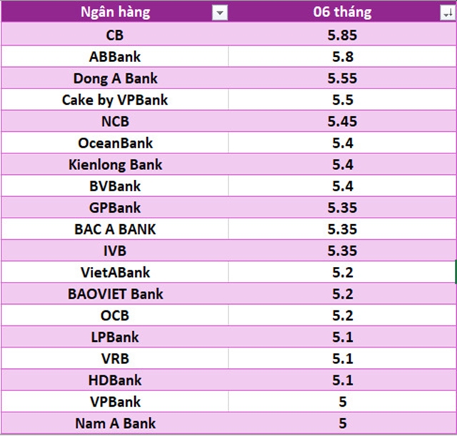 lai-suat-ngan-hang-23-12-4