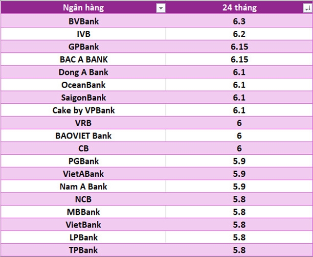 lai-suat-ngan-hang-23-12-8