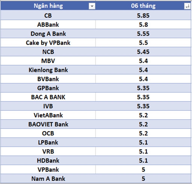 lai-suat-ngan-hang-hom-nay-4