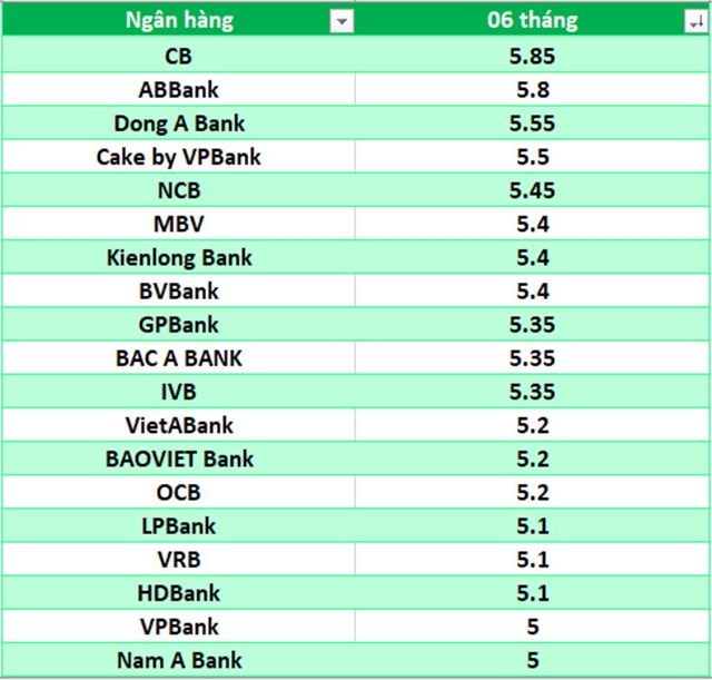 lai-suat-ngan-hang-4