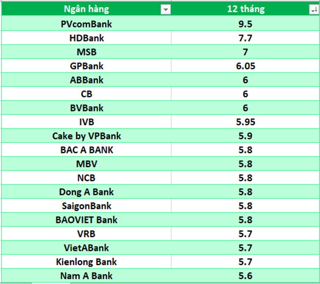 lai-suat-ngan-hang-6