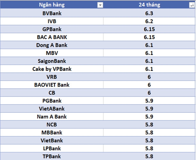 lai-suat-ngan-hang-hom-nay-8